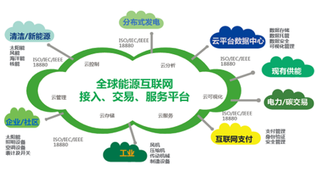 能源互联网与互联网技术的融合标准与发展路径