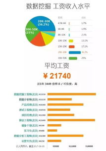 互联网公司是如何做技术驱动的 CTO的视角与实践